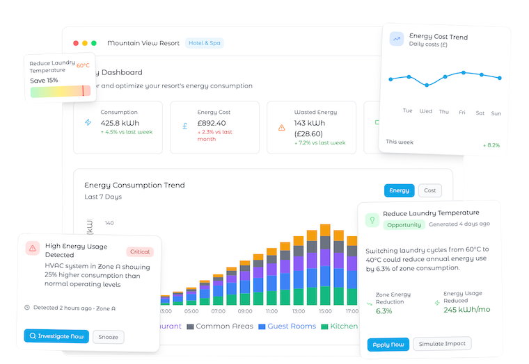 Energy-i Platform Dashboard